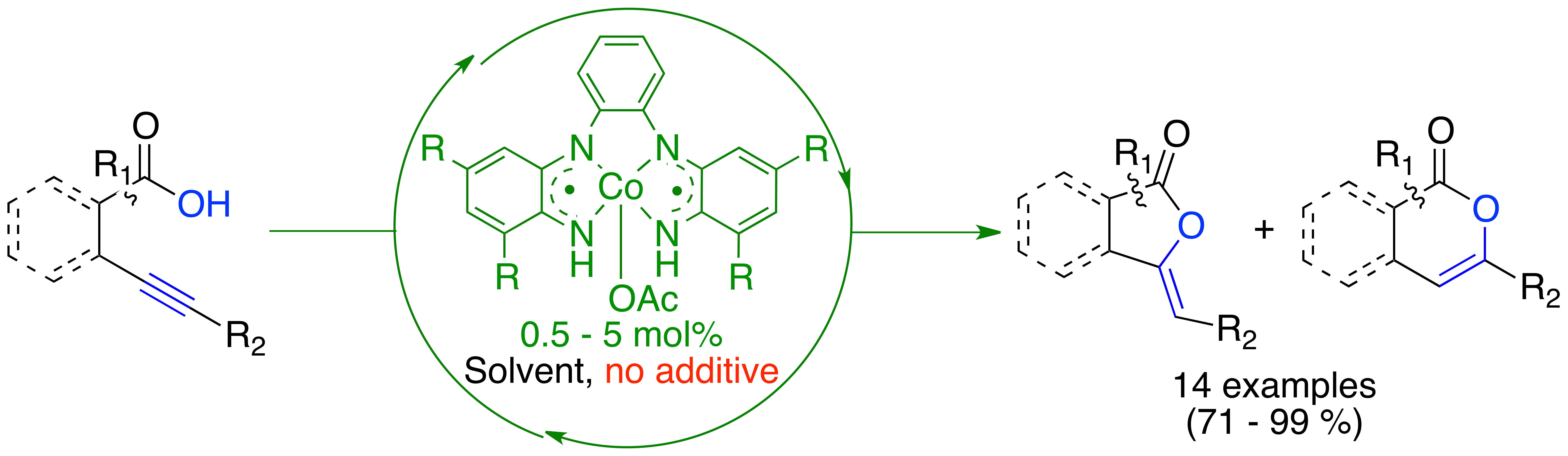 oxycarbonylation.png